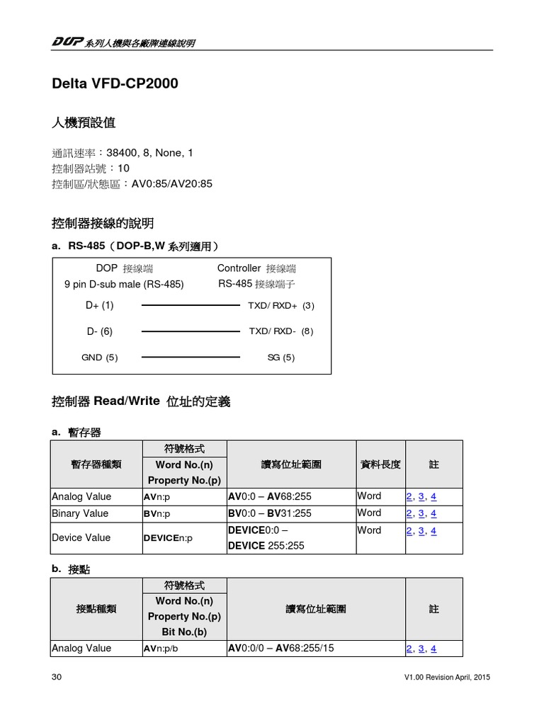 Delta IaHmi Delta Vfdcp2000 CM TC 20150417 PDF Data Type