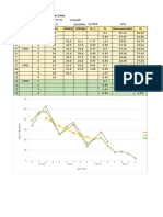 Quarterly Data For Linoleum Sales: Regression Statistics