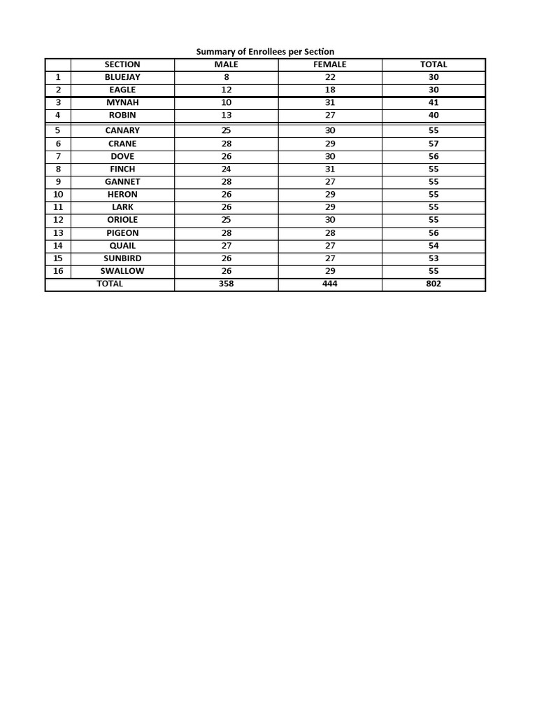 Grade 8 - Masterlist (2021-2022) | PDF