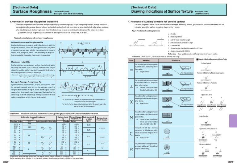 Surface Roughness Drawing Indications of Surface Texture | PDF ...
