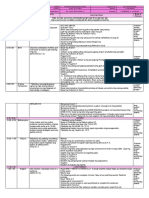 Day and Time Learning Area Learning Competency Learning Tasks Mode of Delivery