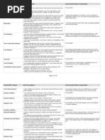 CodeSMART Feature Table