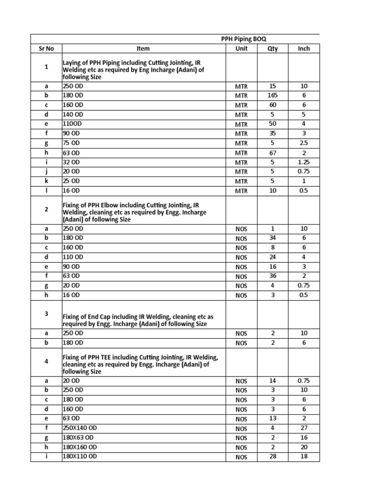 PPH Piping BOQ PDF Materials Building Engineering
