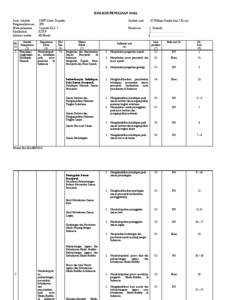 Kisi Kisi Uas Sej7 Smt1