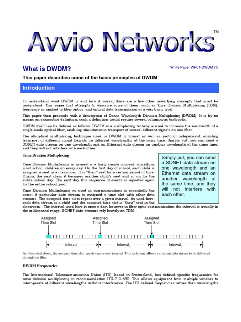 Thesis on dwdm picture