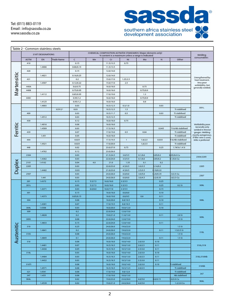 Common Stainless Steel Grades PDF Stainless Steel Iron