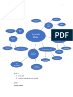 Analisis Data