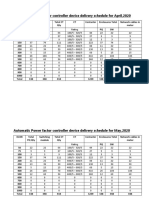 Automatic Power Factor Controller Device Delivery Schedule For April