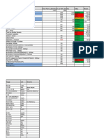 Test List Great Plains Laboratory DR Lal Path Labs SRL Status Results