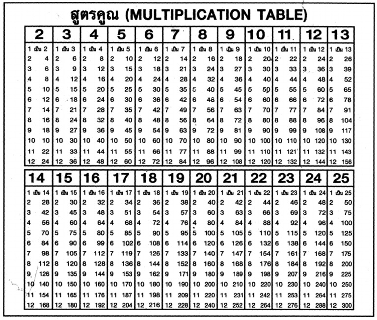 multiplication-table-3-4-8-13-iffl1fuu-pdf