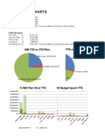 Top Row Pie Charts: BD Spend YTD Vs YTD Plan Nbi Ytd Vs Ytd Plan