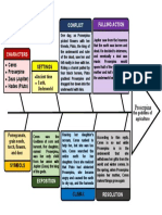 Proserphine Plot Diagram