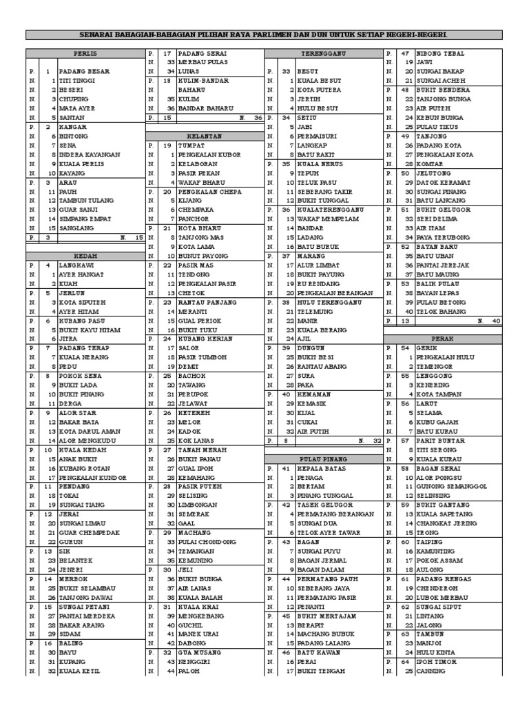 Senarai Parlimen Dunbm Pdf Malaysia