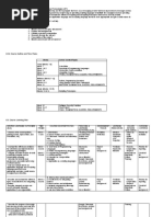 Second Syllabus IT 202 Integrative Programming and Technologies IPT