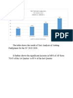 Test Result Analysis ST: 2019:2020 Grade 1-Grade 6