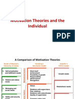 MPO - Motivation Theories and The Individual