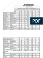 ARY Communications Limited: Business Report by Region With Split %