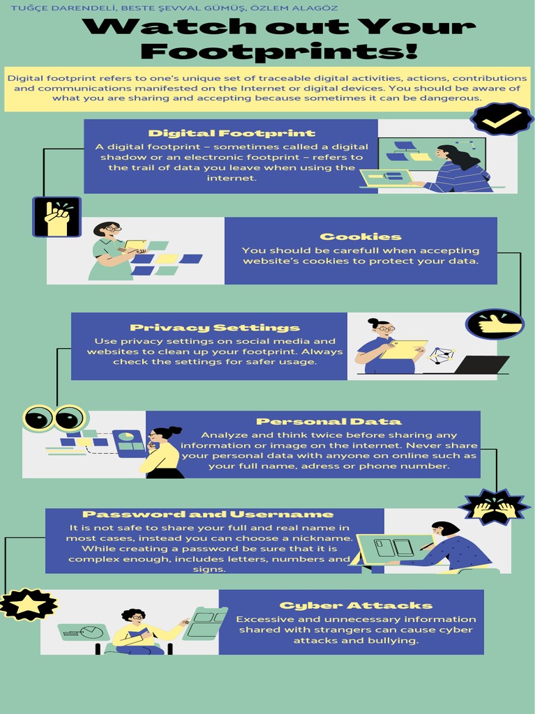 Digital Footprint Vocabulary PDF