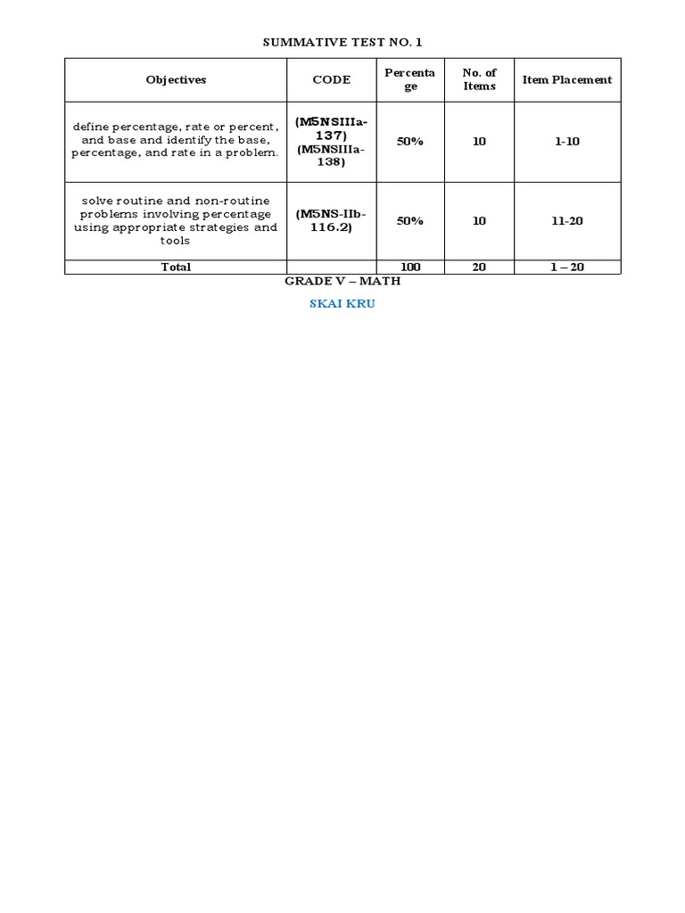 q3 Gr.5 Math St#1 With Tos | PDF | Percentage
