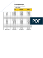 Komposisi Penduduk Th 2020