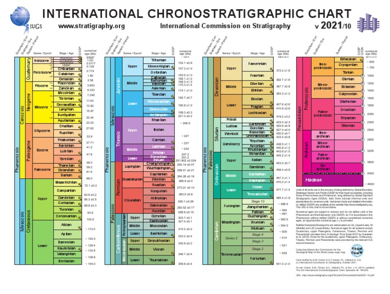 International Chronostratigraphic Chart, 42% OFF
