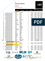 Fattire Massive Bermuda Mountain Bike Race Day 5 Results