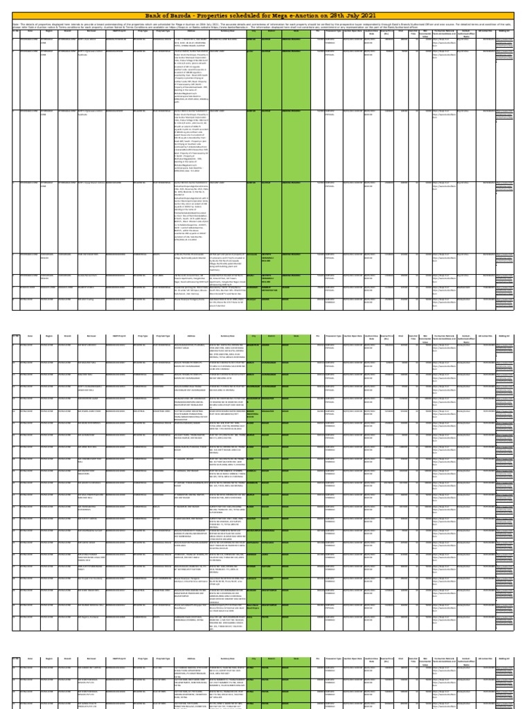 Bank of Baroda Properties Scheduled For Mega EAuction On 28th July