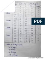 Pelton Wheel Tables and Calculations