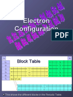 Electron Configurations Review