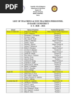 List of Teaching Non Teaching Personnel in Basey II District Elem Sec