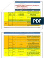 TLP 2022 Phase I Free Initiative