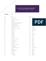 Points de Depense Par Enseigne