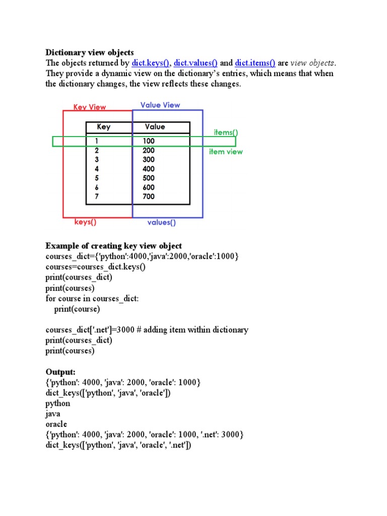 Dictionary View Objects: Dict - Keys Dict - Values Dict - Items | PDF ...