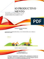 Proceso Productivo Del Cemento