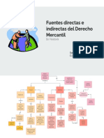 Fuentes directas e indirectas del Derecho Mercantil - Zonnyied García
