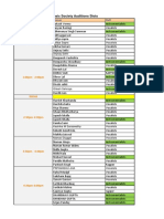 Music Society Audition Time Slots and Talents