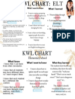 KWL Chart