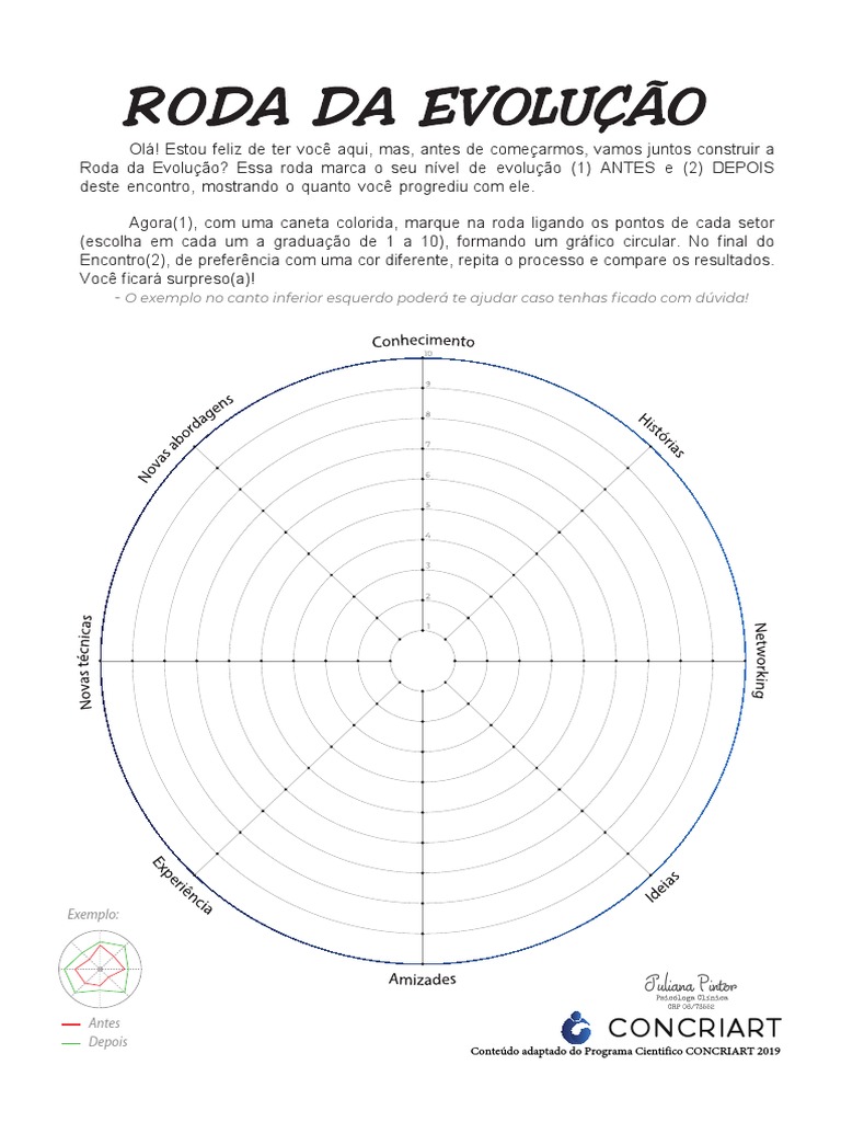 Roda da Evolução: Progresso Pessoal | PDF