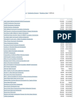 California Scholarships