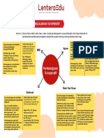 PEMBELAJARAN KOOPERATIF