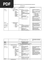 Sivik dan Kewarganegaraan Tingkatan 5 Peperiksaan bab 1  Sivik dan Kewarganegaraan Tingkatan 5 Peperiksaan bab 1