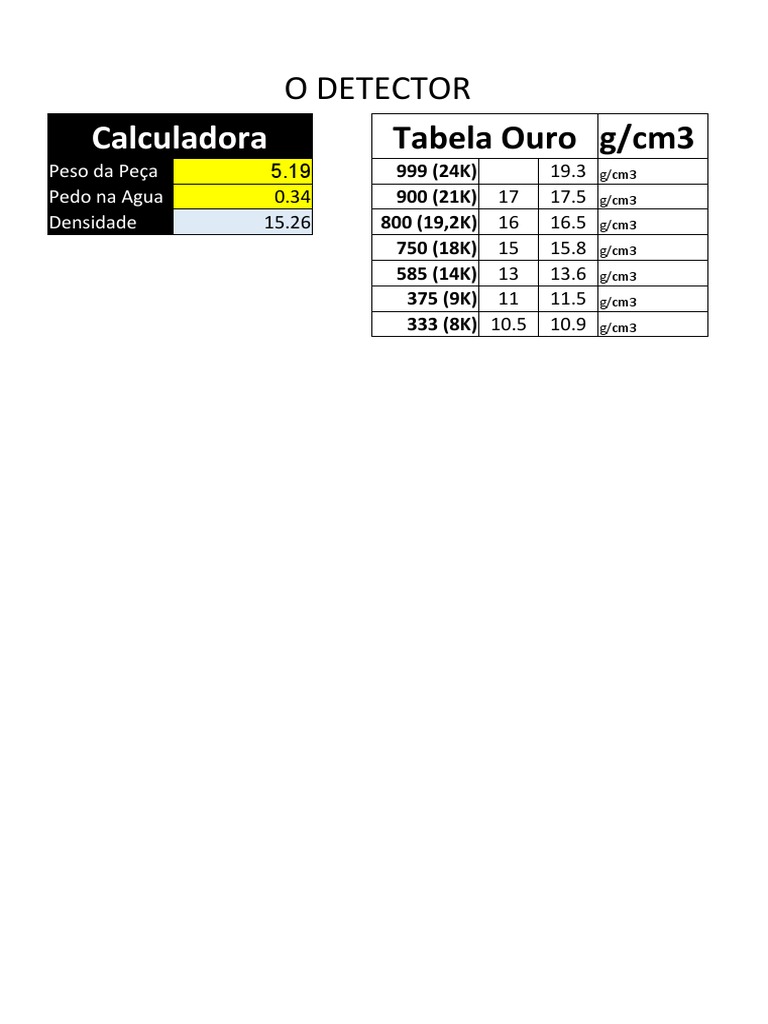Densidade do Ouro por Quilate | PDF | Tecnologia e Engenharia
