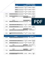 Category: Psu Bonds Coupon Security Maturity IP Rating