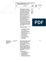 List of Thermal Power Projects Undertaken by MM Pakistan (PVT) LTD