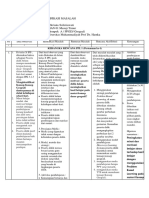 Problem Based Learning, Di Mana LCD Sebagai