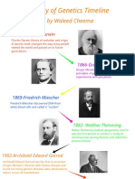 History of Genetics Timeline: by Waleed Cheema