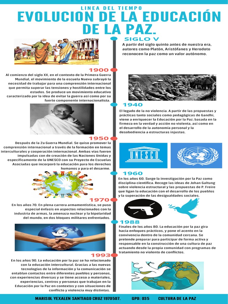 Evolución de la Educación para la Paz | PDF | Paz | Violencia