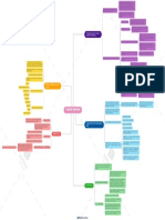 Mapa Terapia Familiar