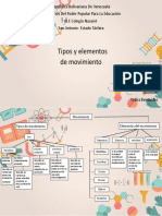 Mapa Conceptual Tipos y Elementos Movimiento