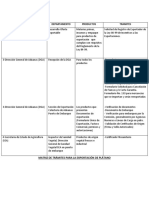 Matriz trámites exportación plátano RD